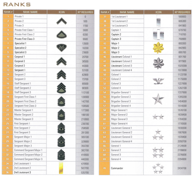 cod-6-ranks.jpg